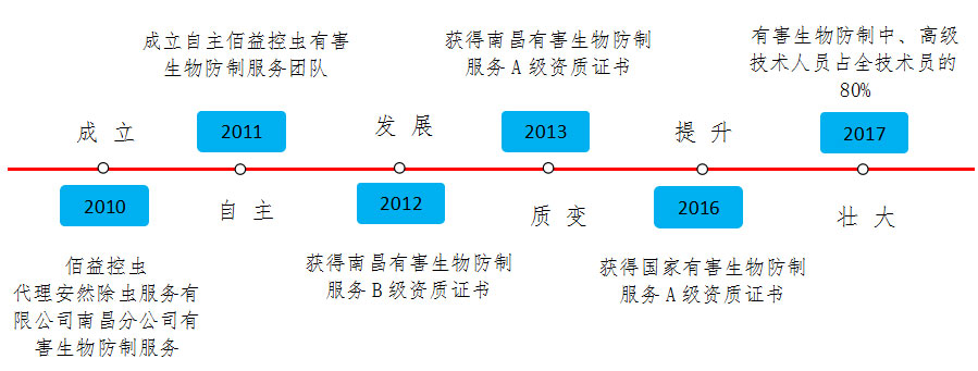 F88·(中国区)官方网站